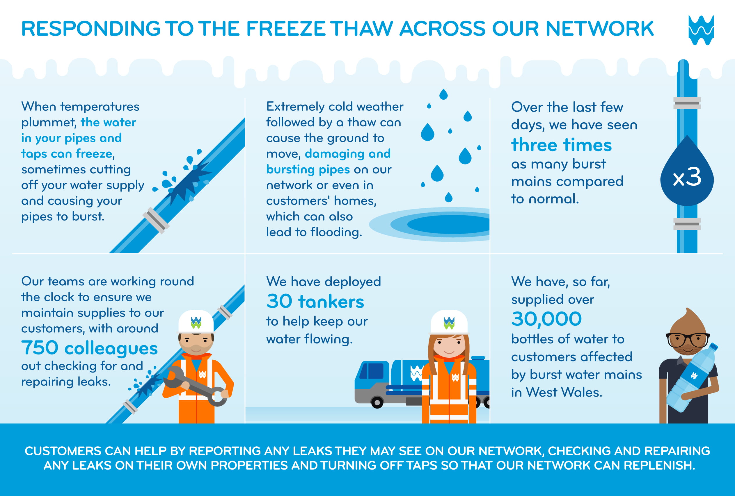 Responding to the freeze thaw across our network