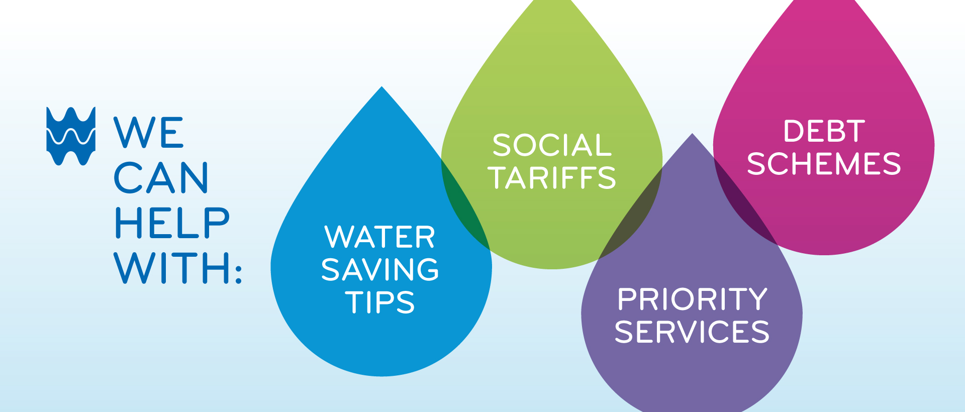 Water worries header image