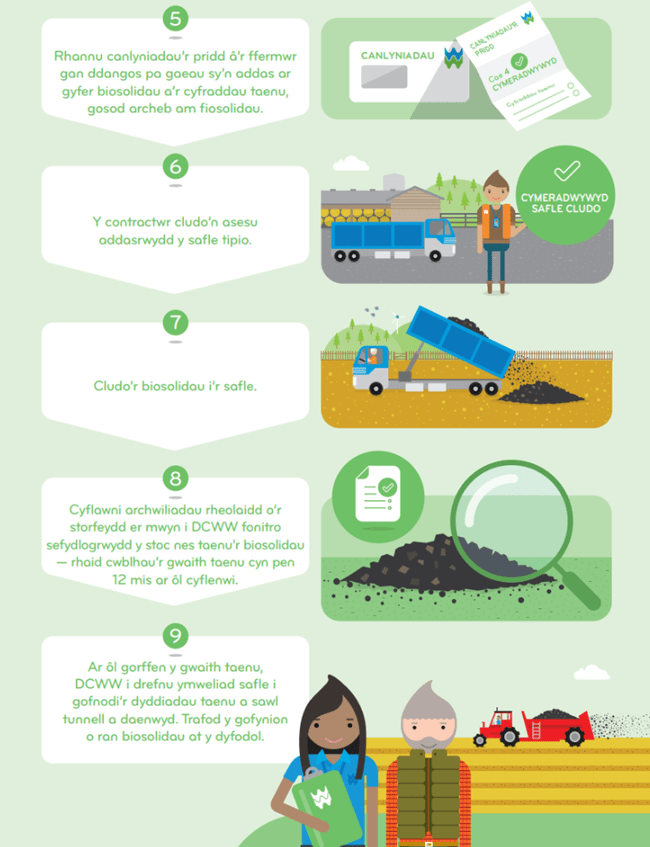 Part 2 of the biosolids to land process