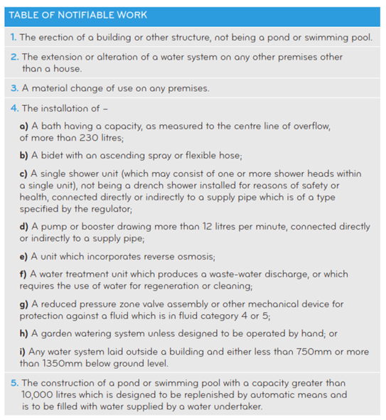 Table of notifiable work