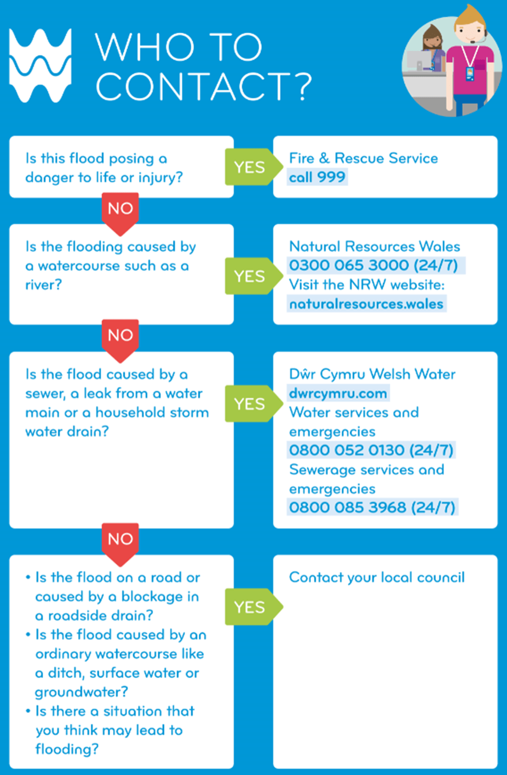 Who to contact in a flooding emergency