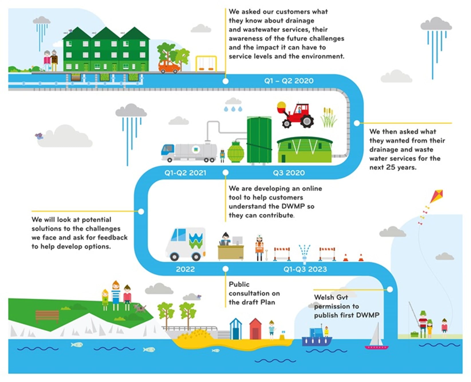 Customer research journey image
